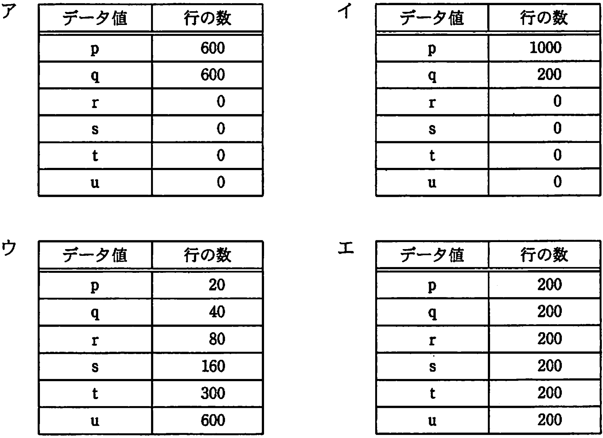 インデックス適用効果