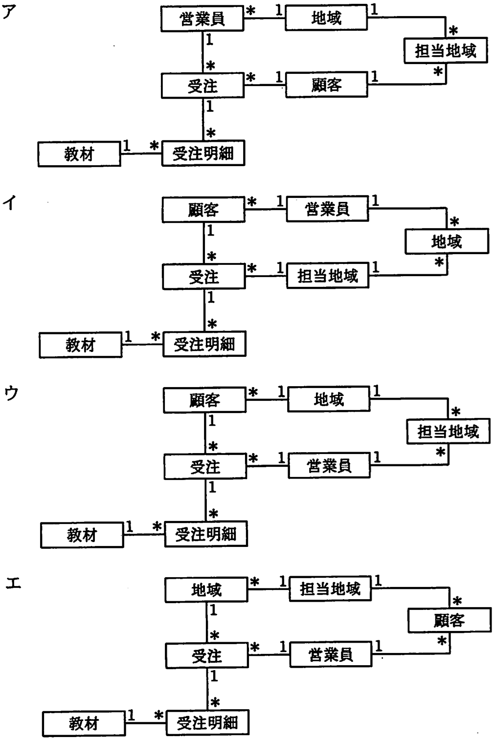 問題4画像