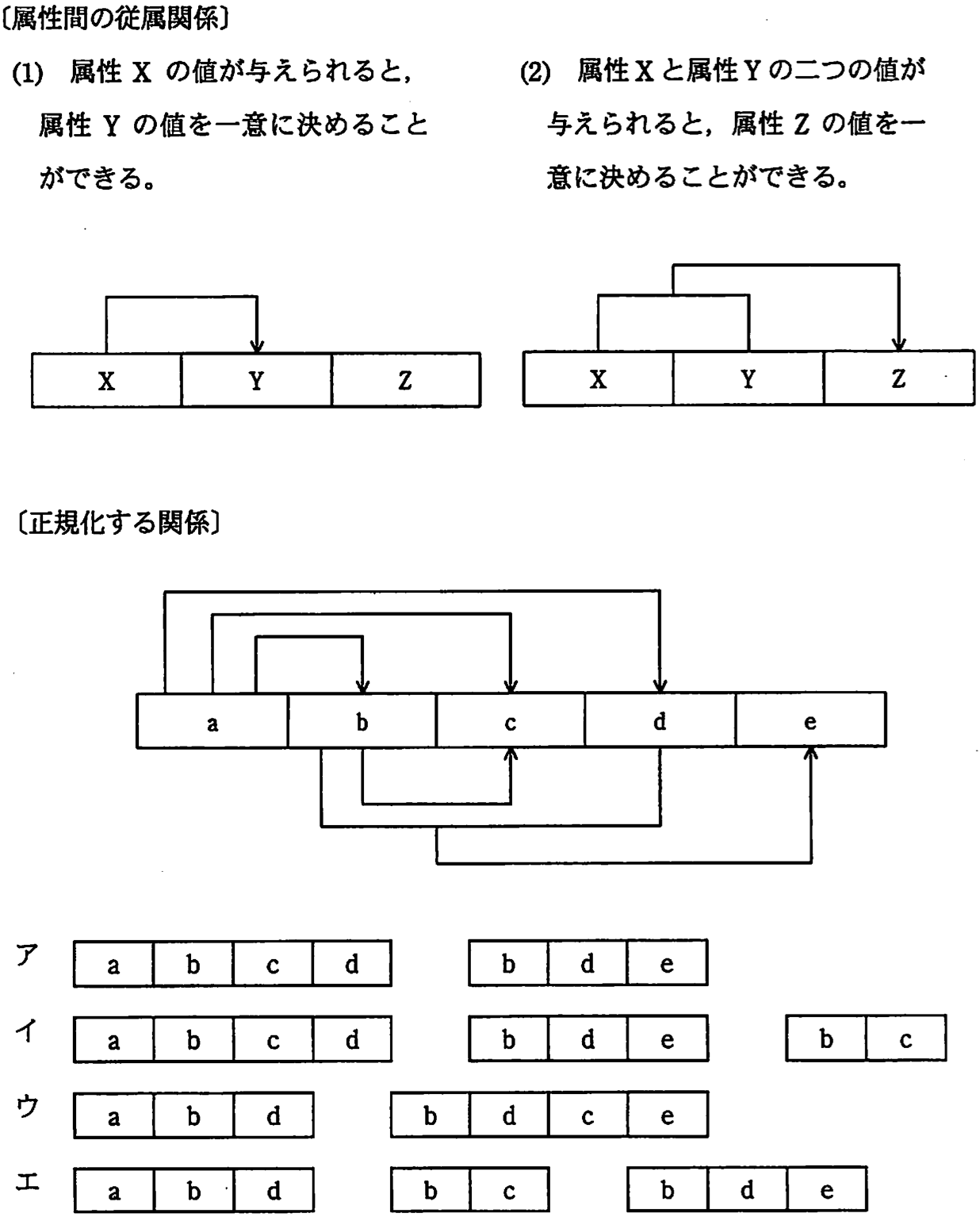 問題5画像
