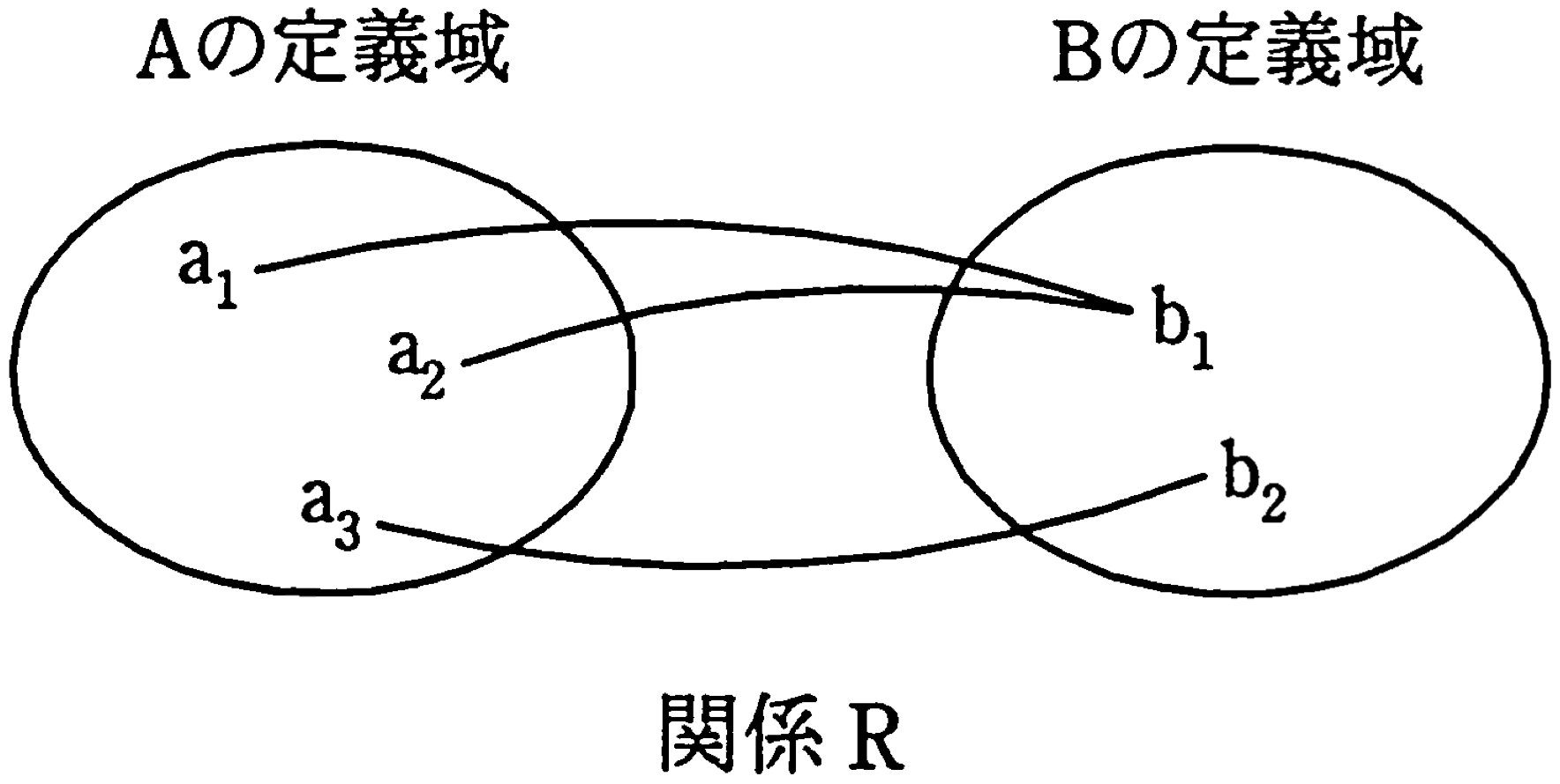 問題1の図