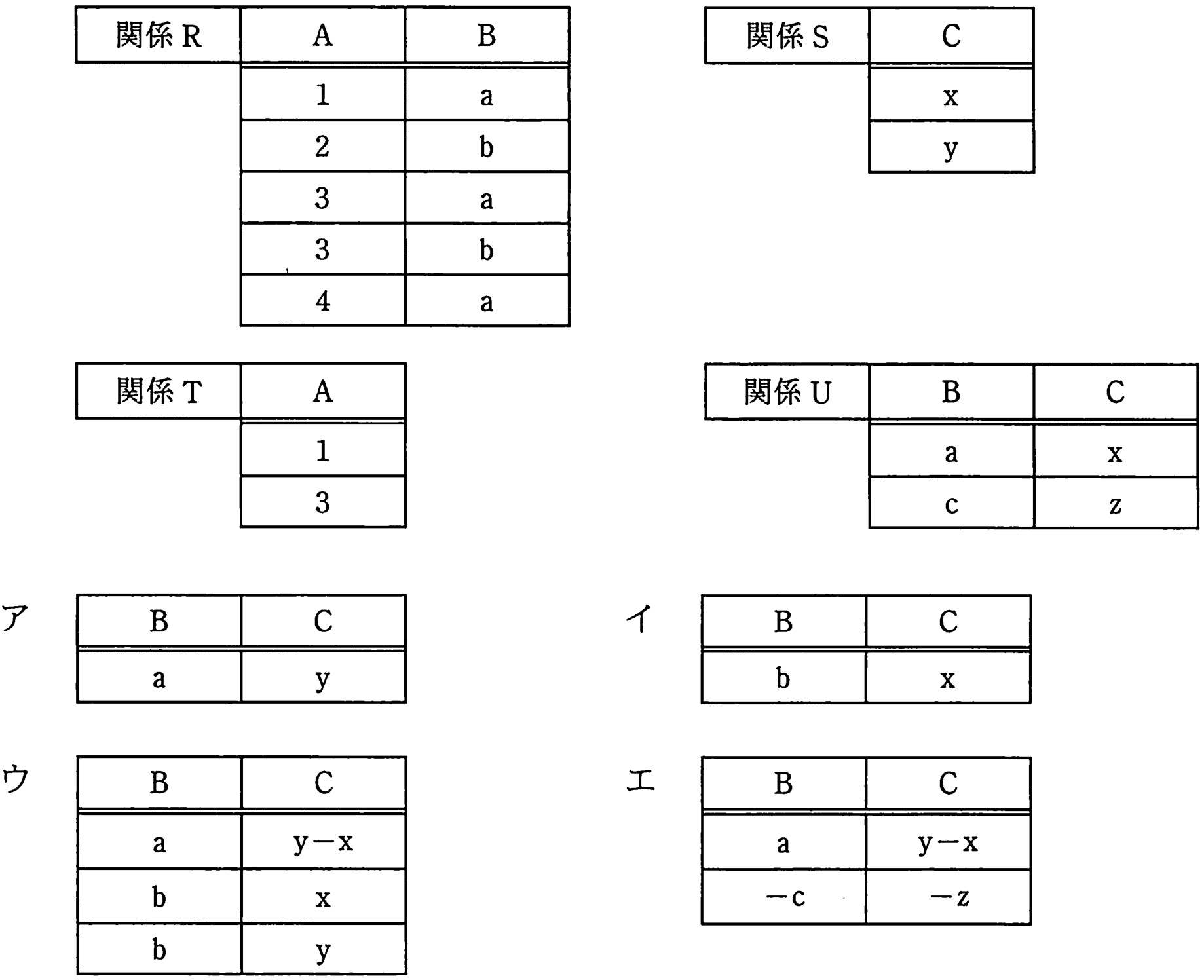 関係代数問題
