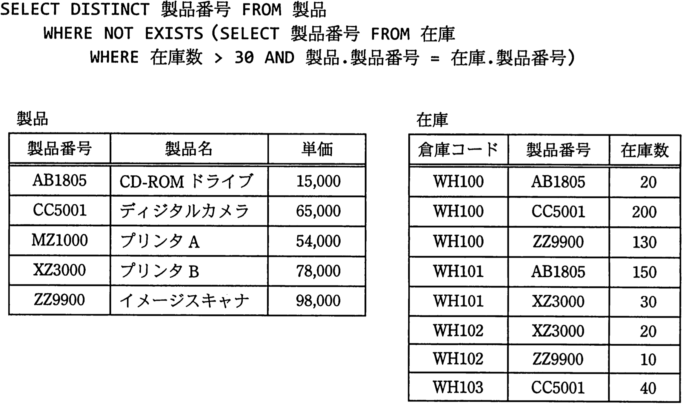 SQL 行数結果問題