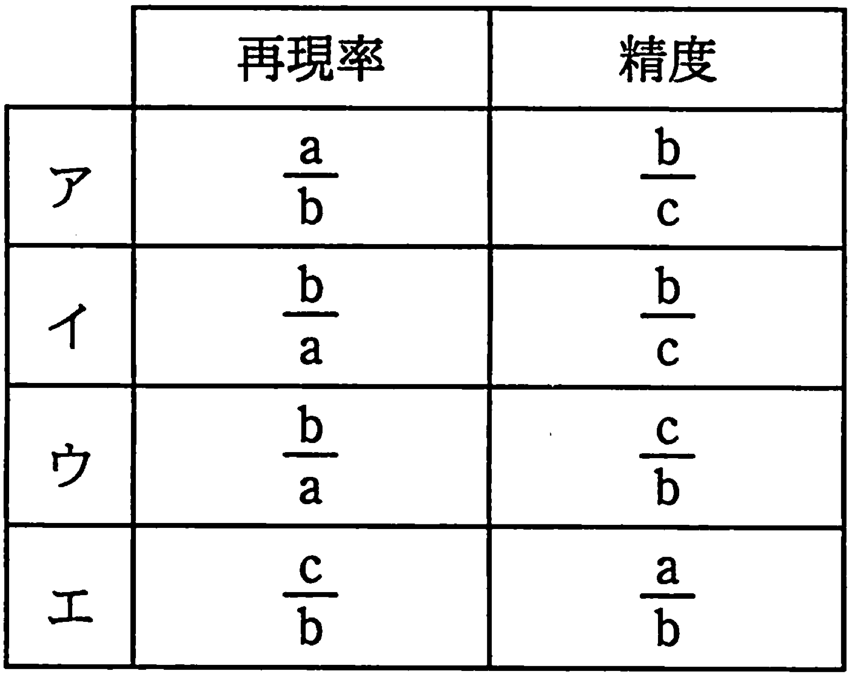 問題19の図