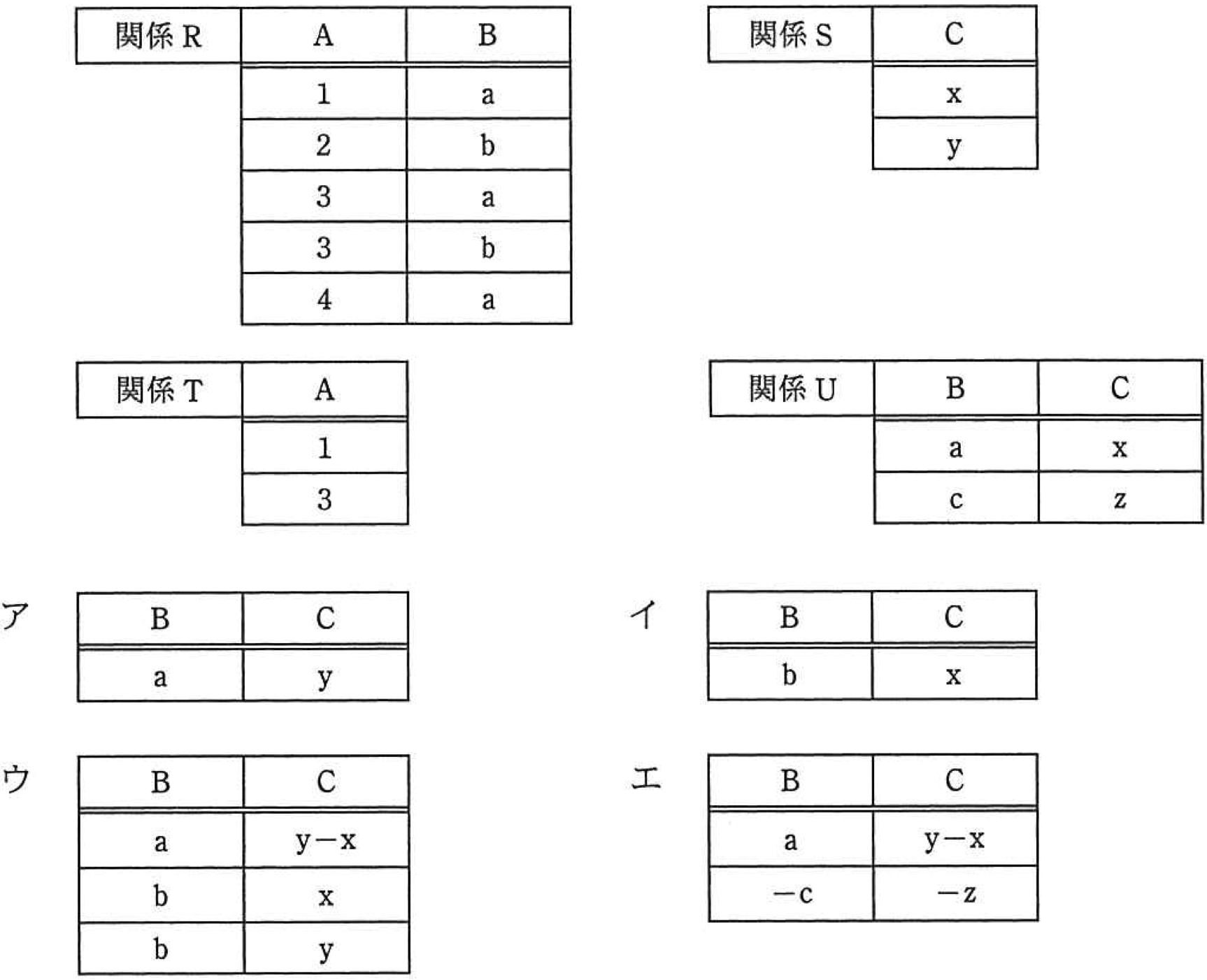 関係代数演算