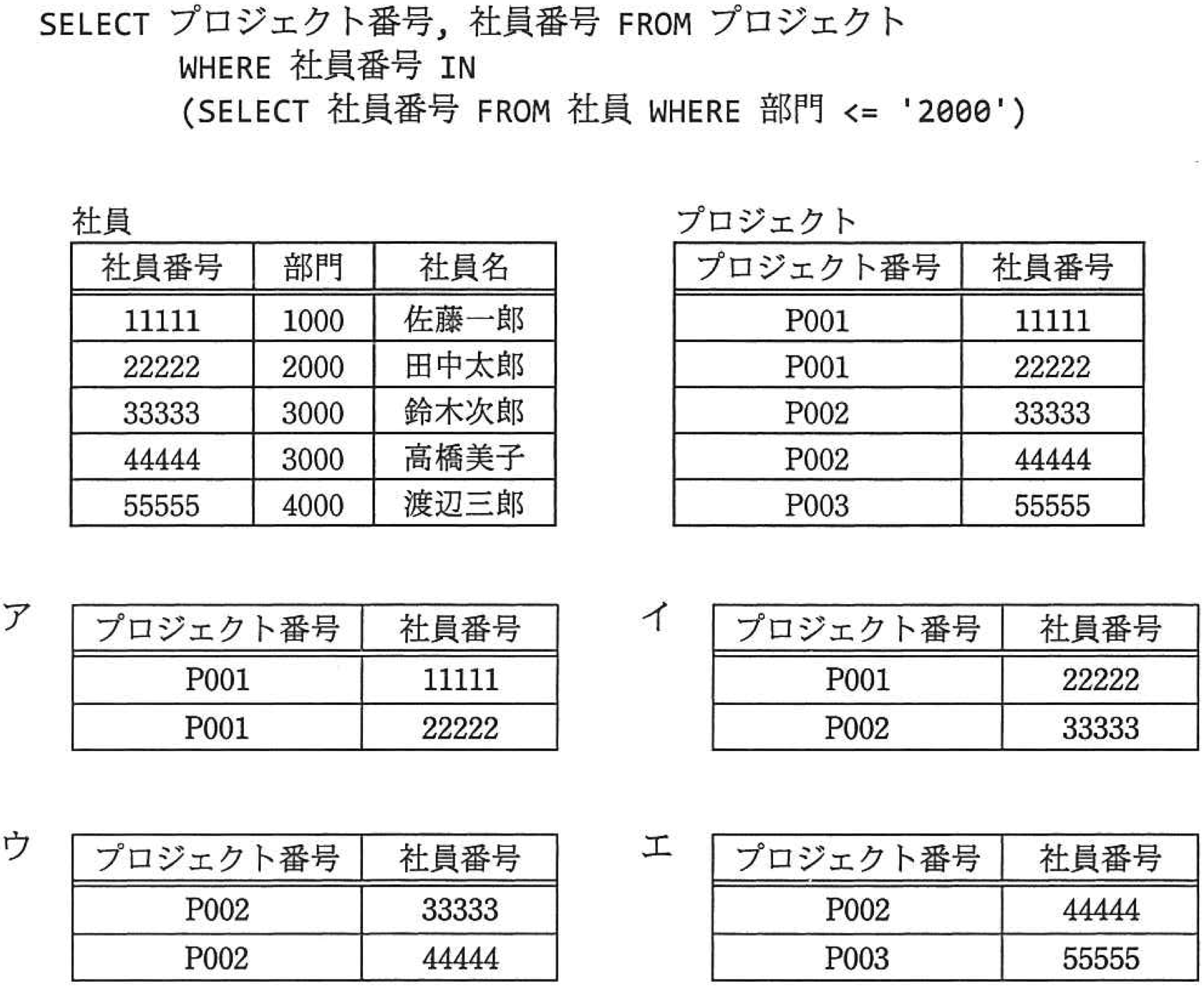 社員表とプロジェクト表のSQL演算
