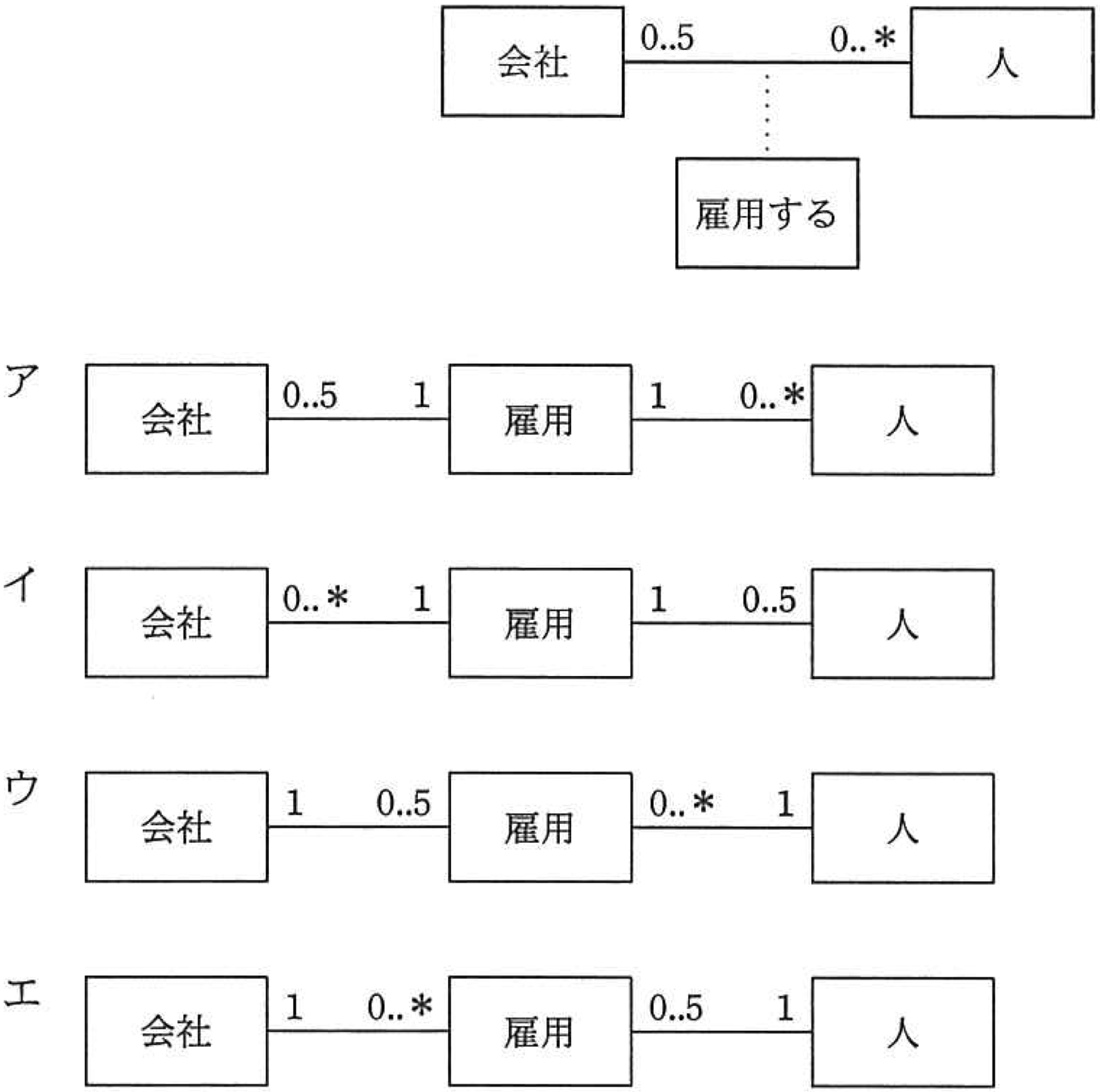 概念データモデル