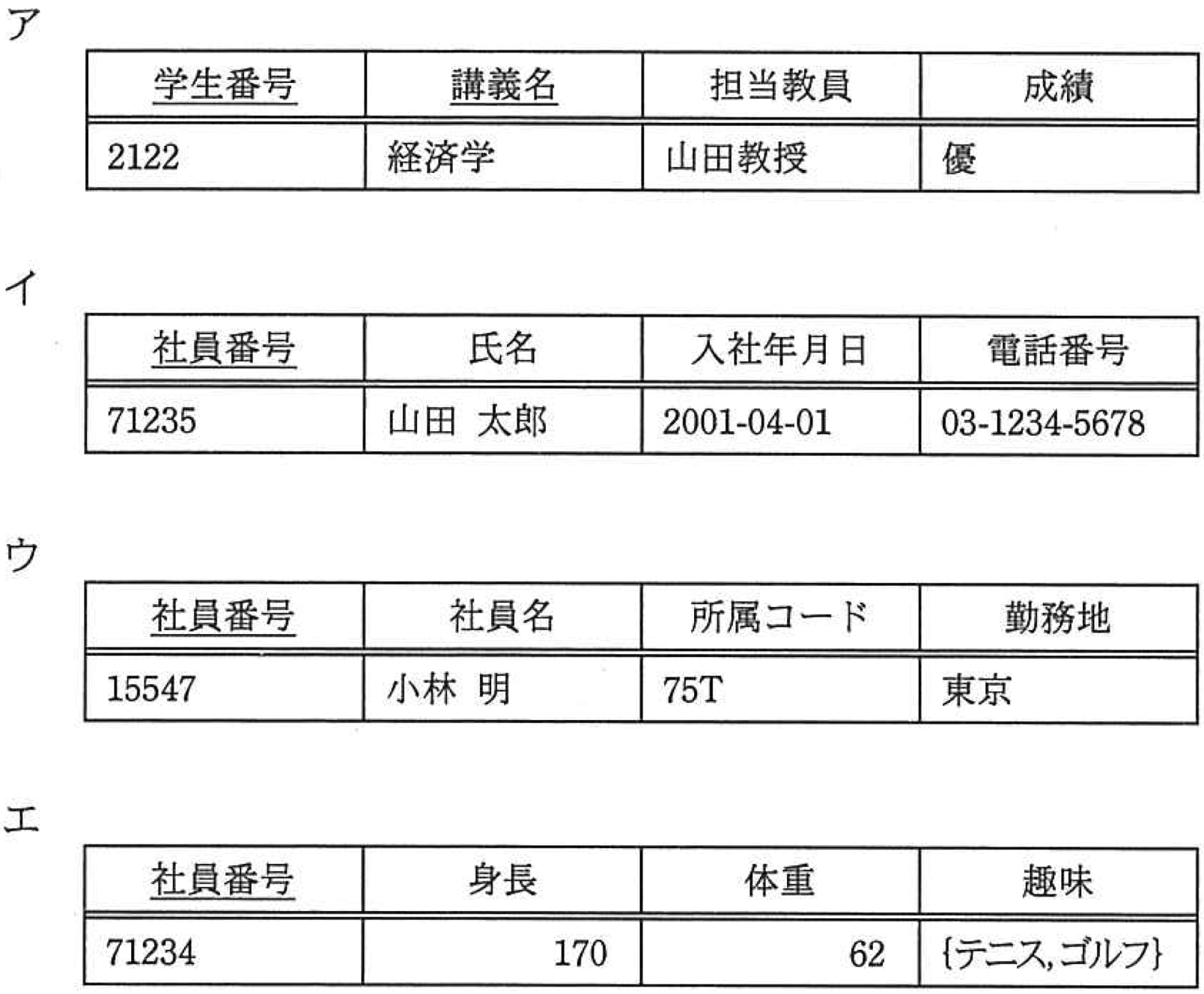 第2正規形と第3正規形の問題