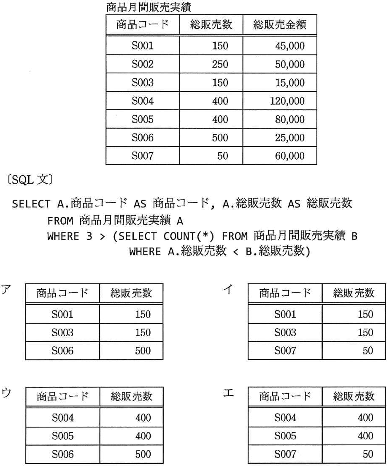 SQL文の動作