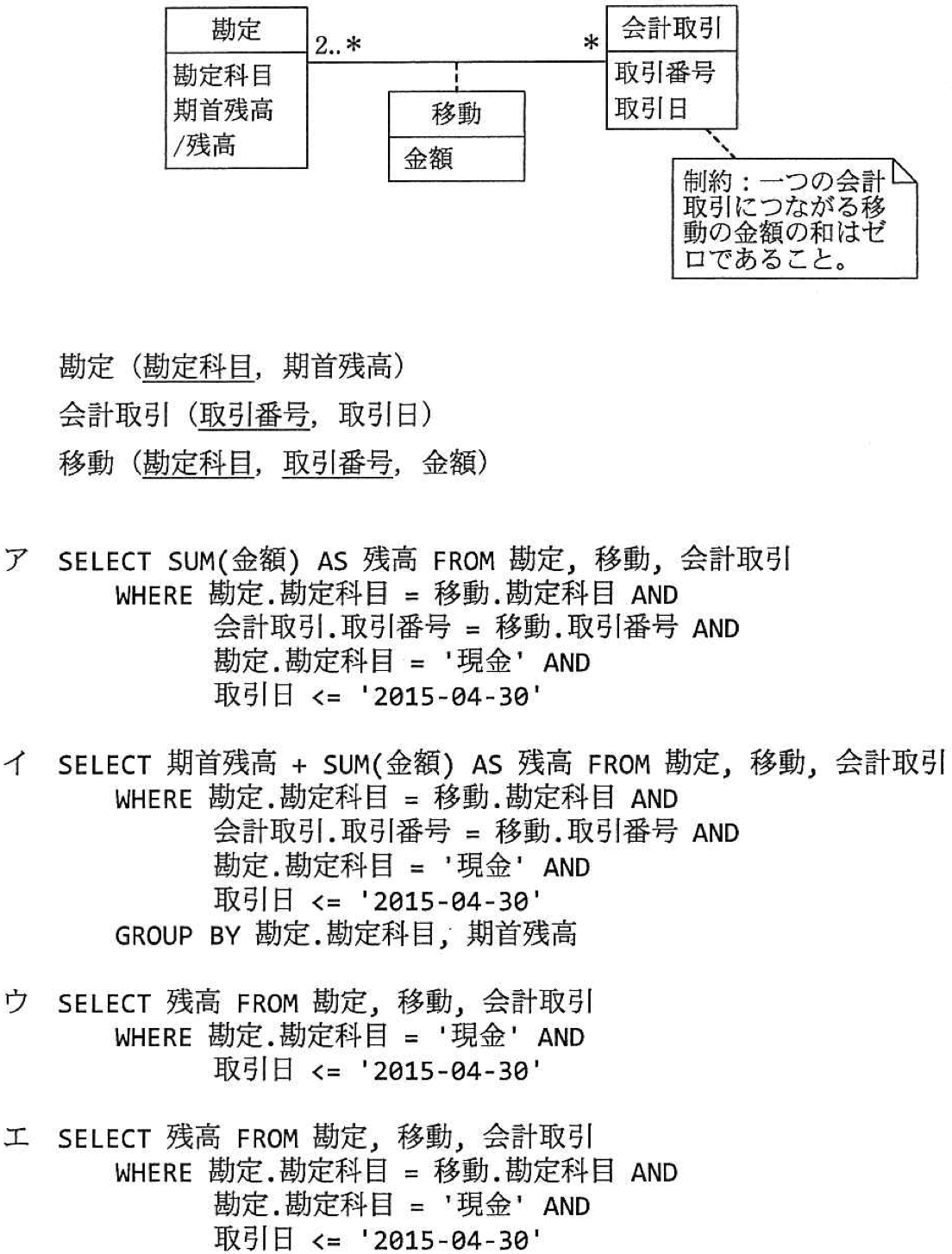 問題画像