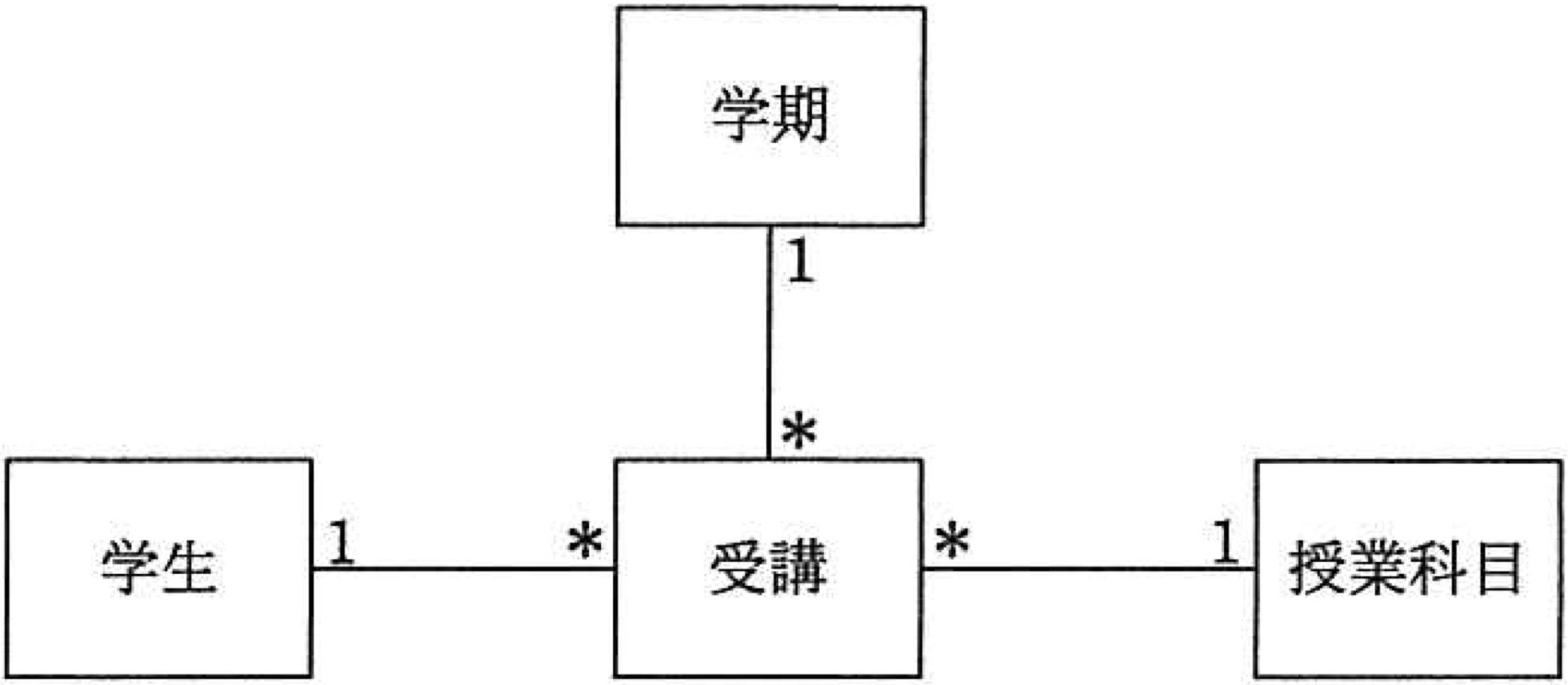 問題画像