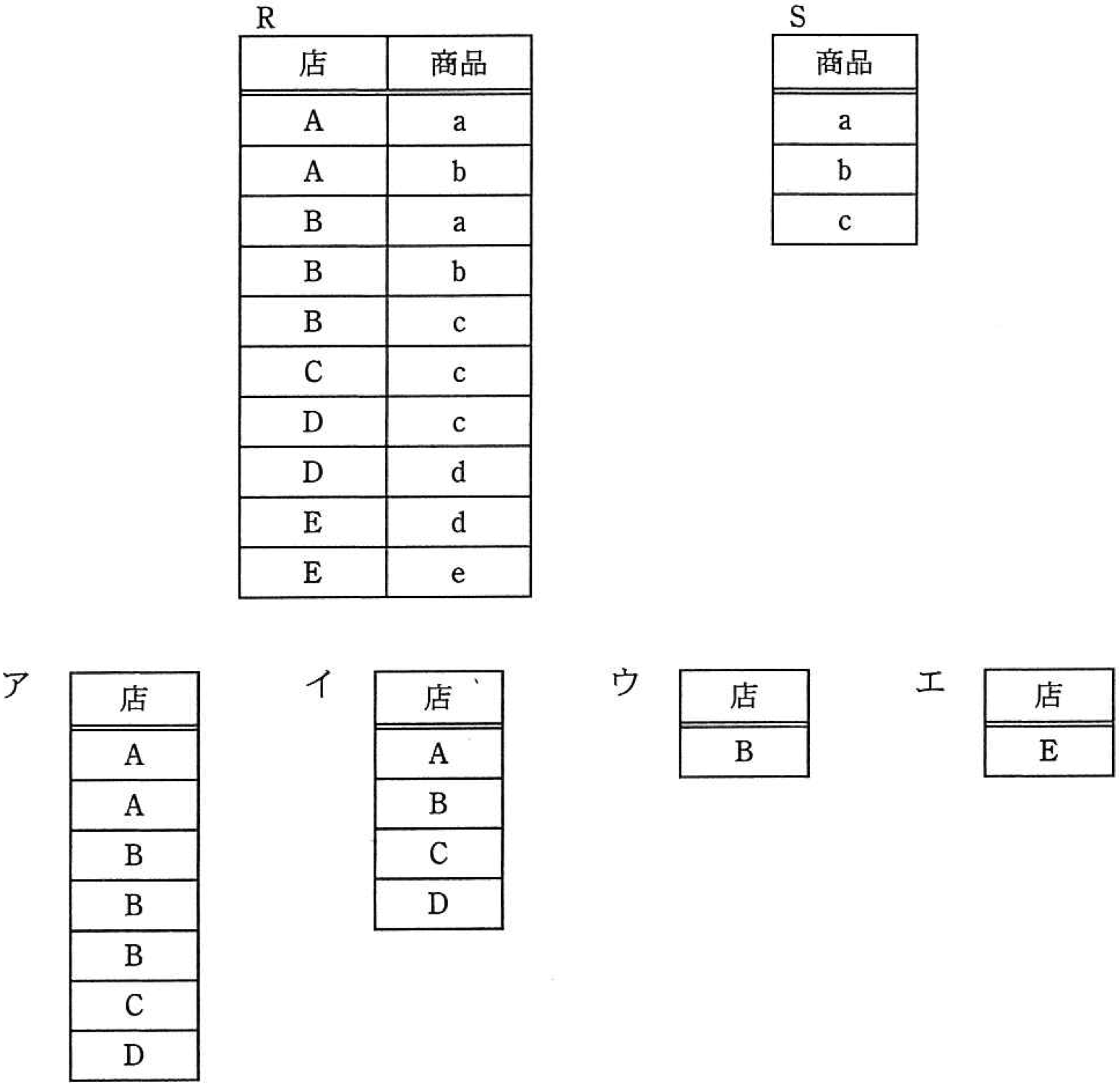 問題画像