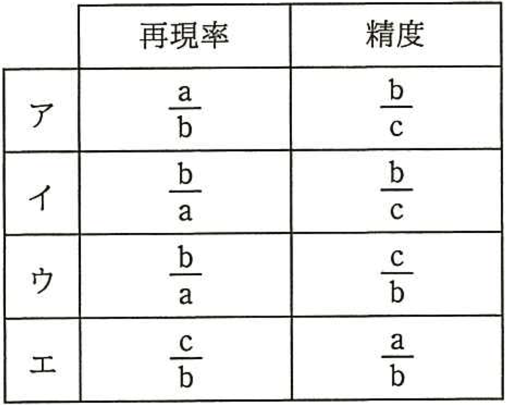 問題画像