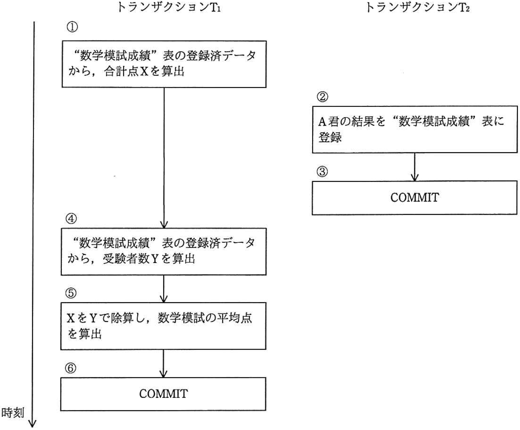 問題17の図