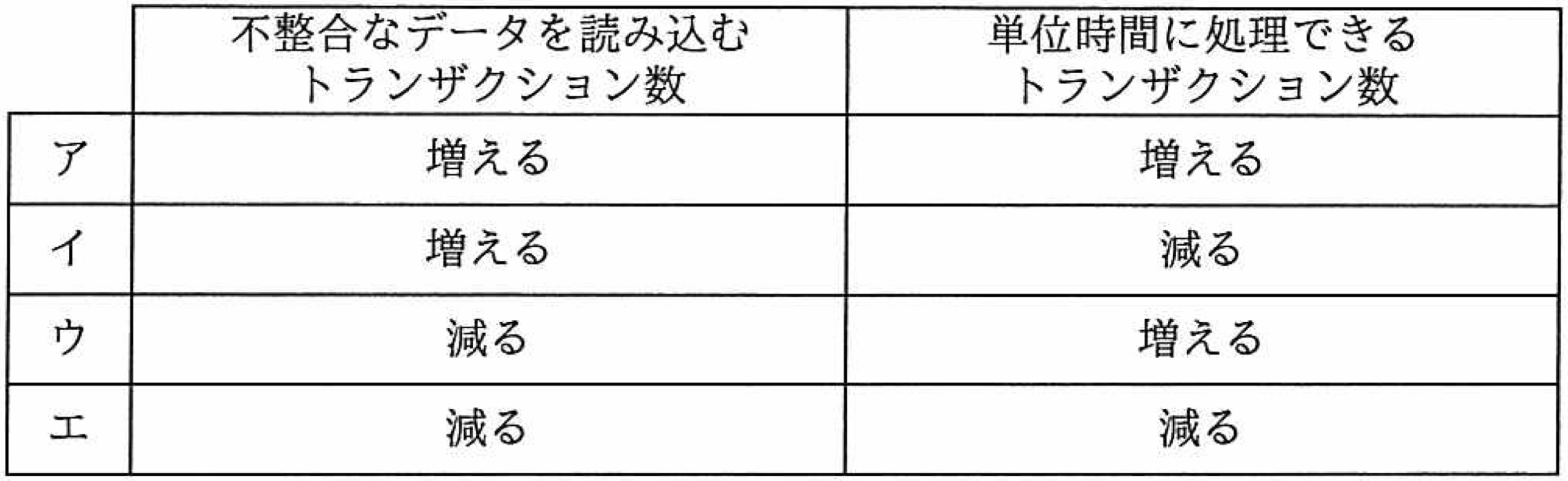 問題17の画像