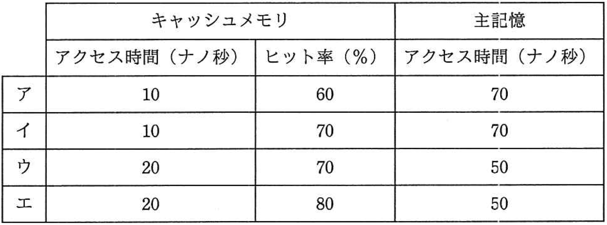 問題22の画像