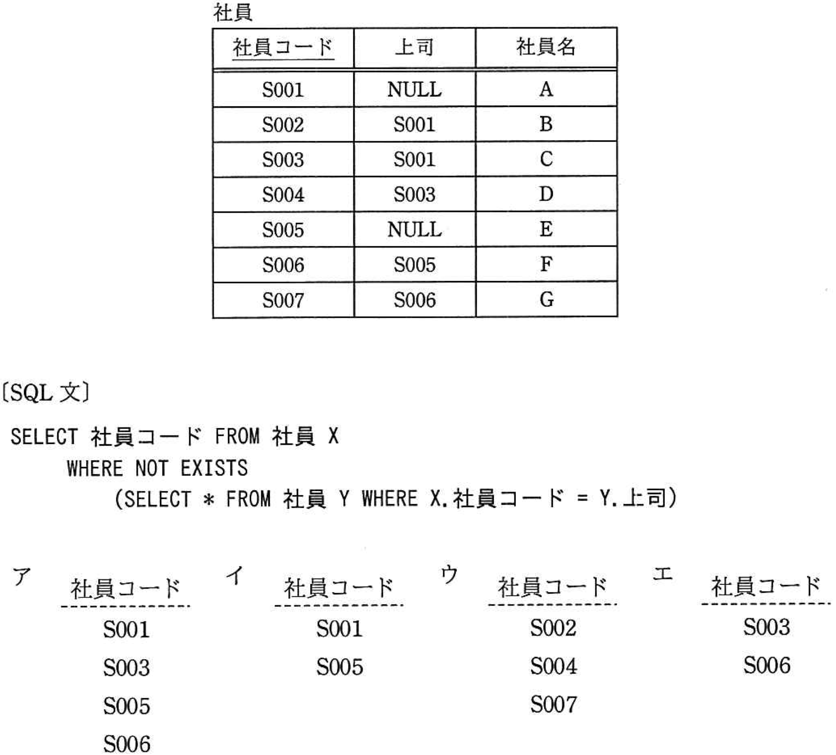 社員表の画像