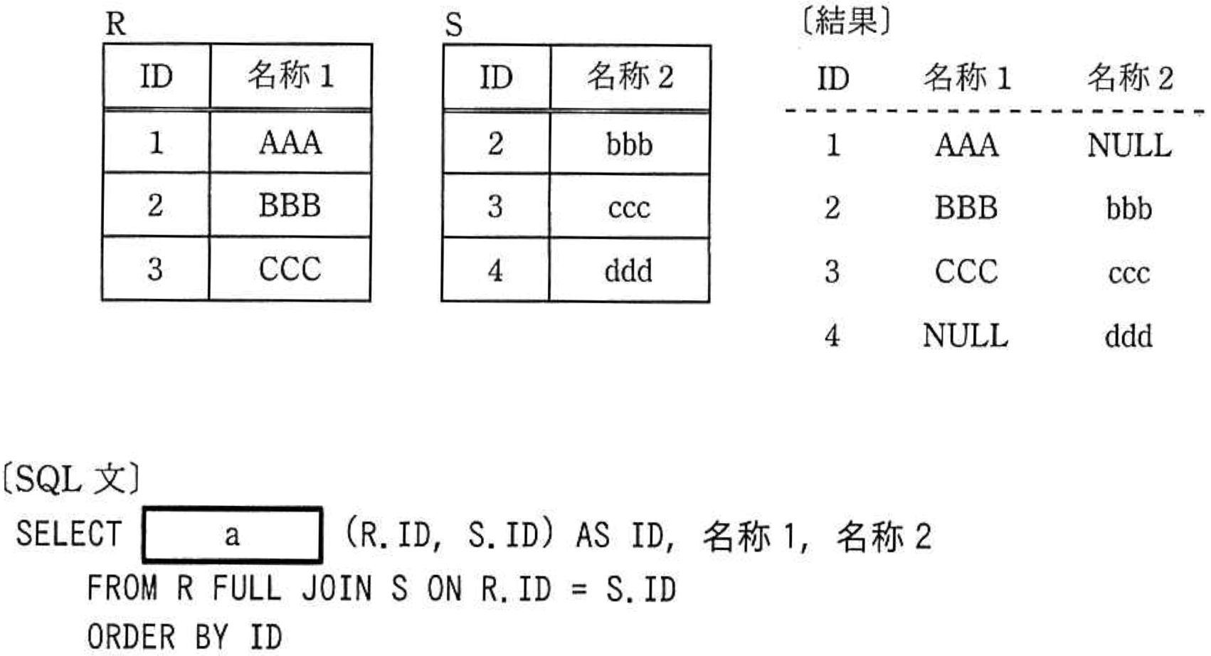 問題画像