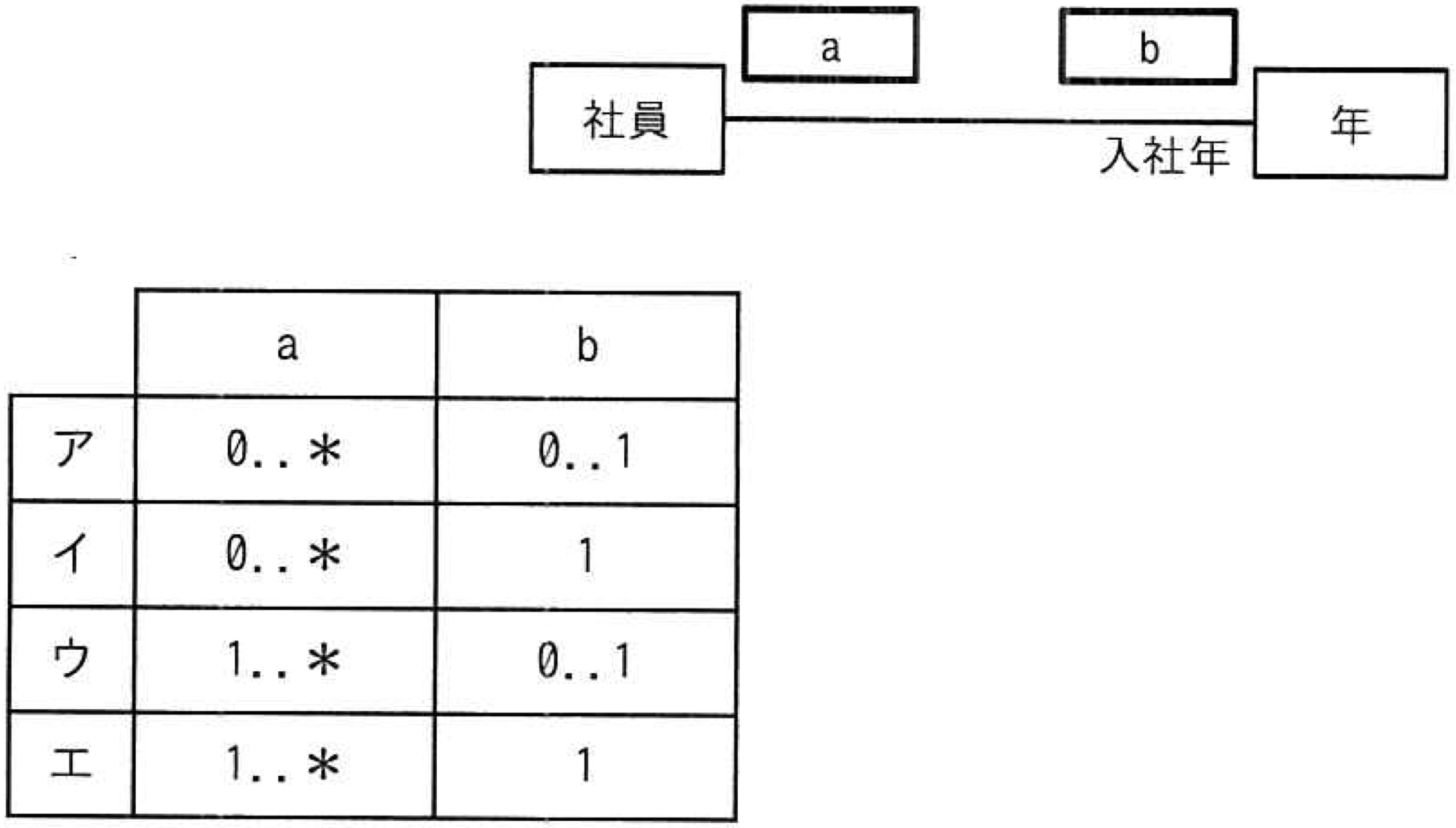 UMLクラス図
