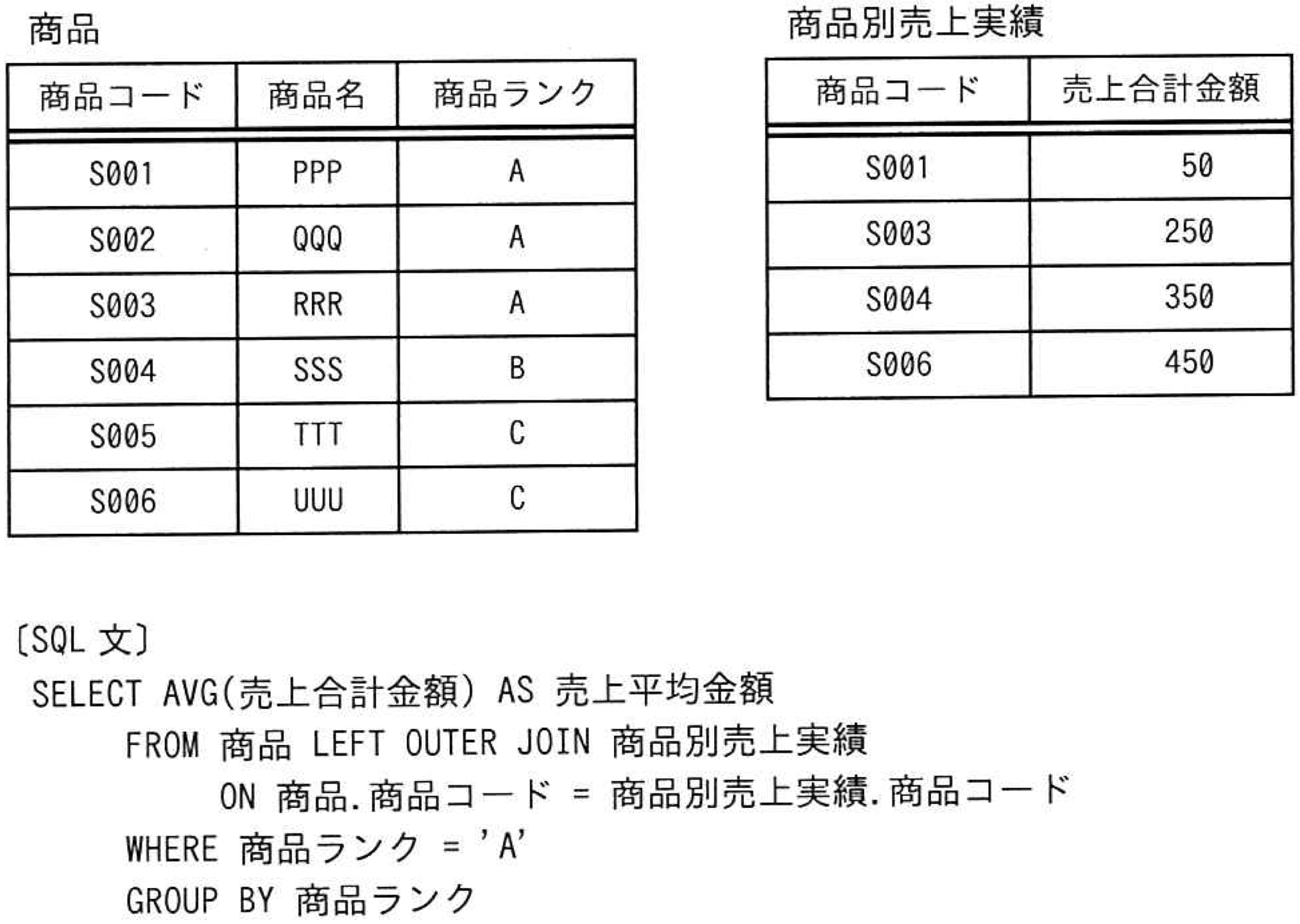 SQL文の画像