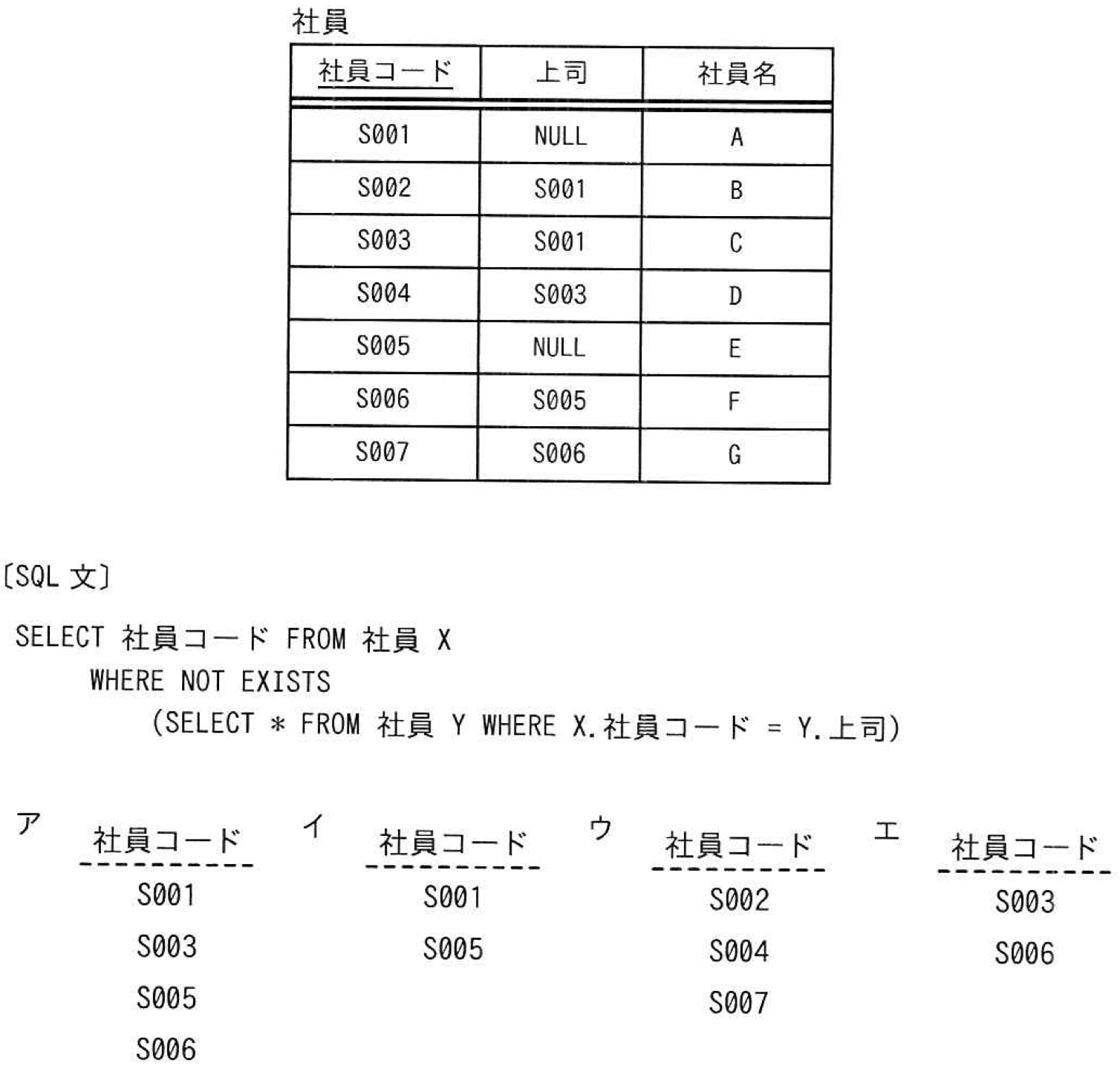 社員表の画像