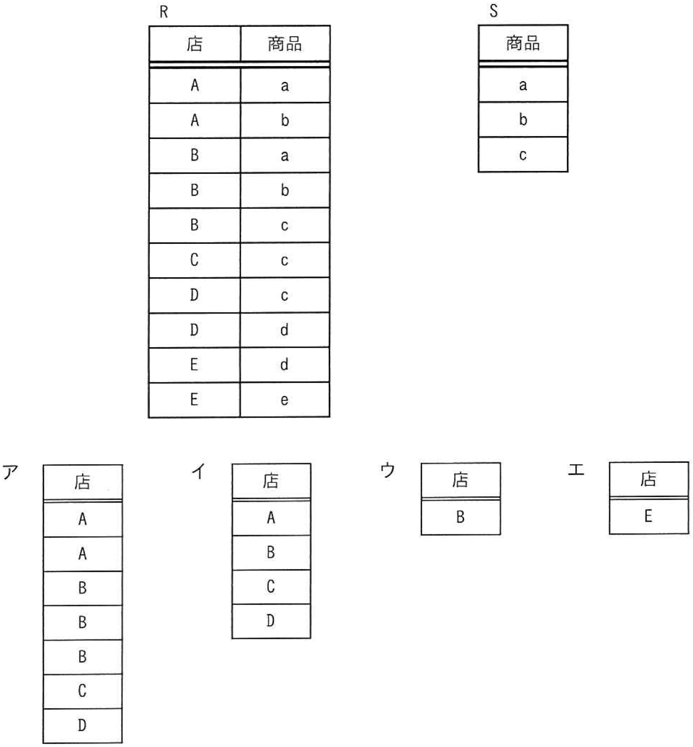 問題11の画像