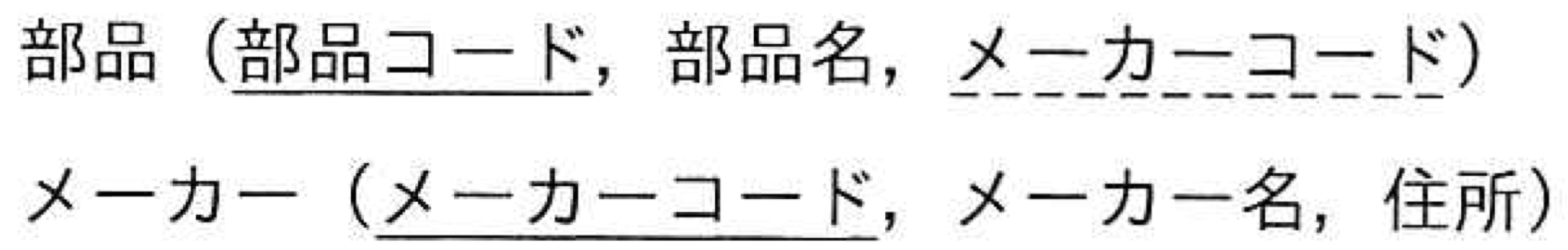 問題画像
