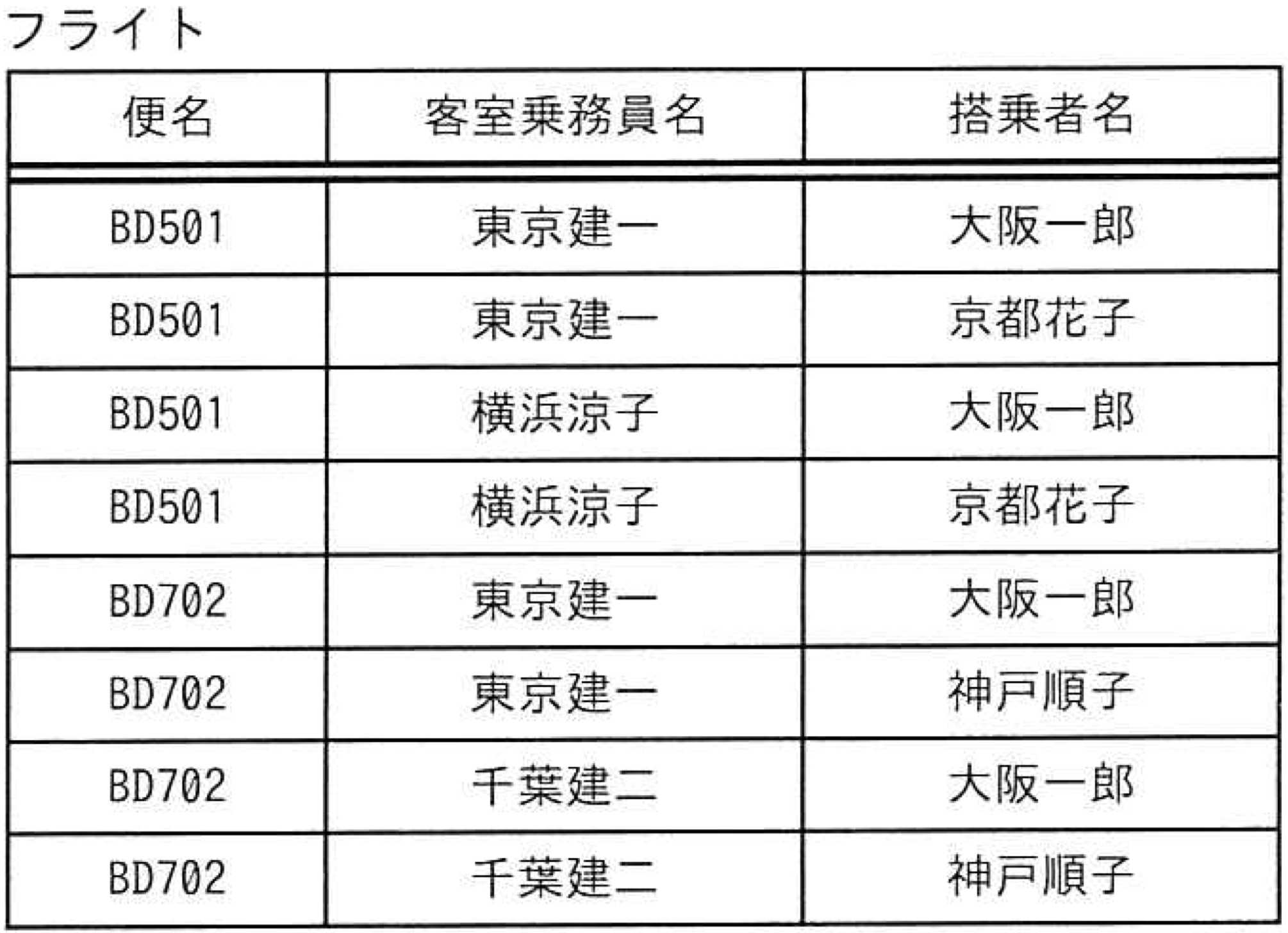 問題7の画像