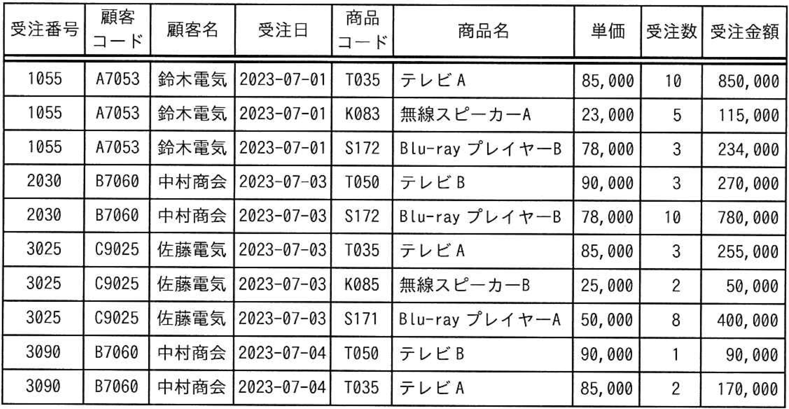 問題8の画像