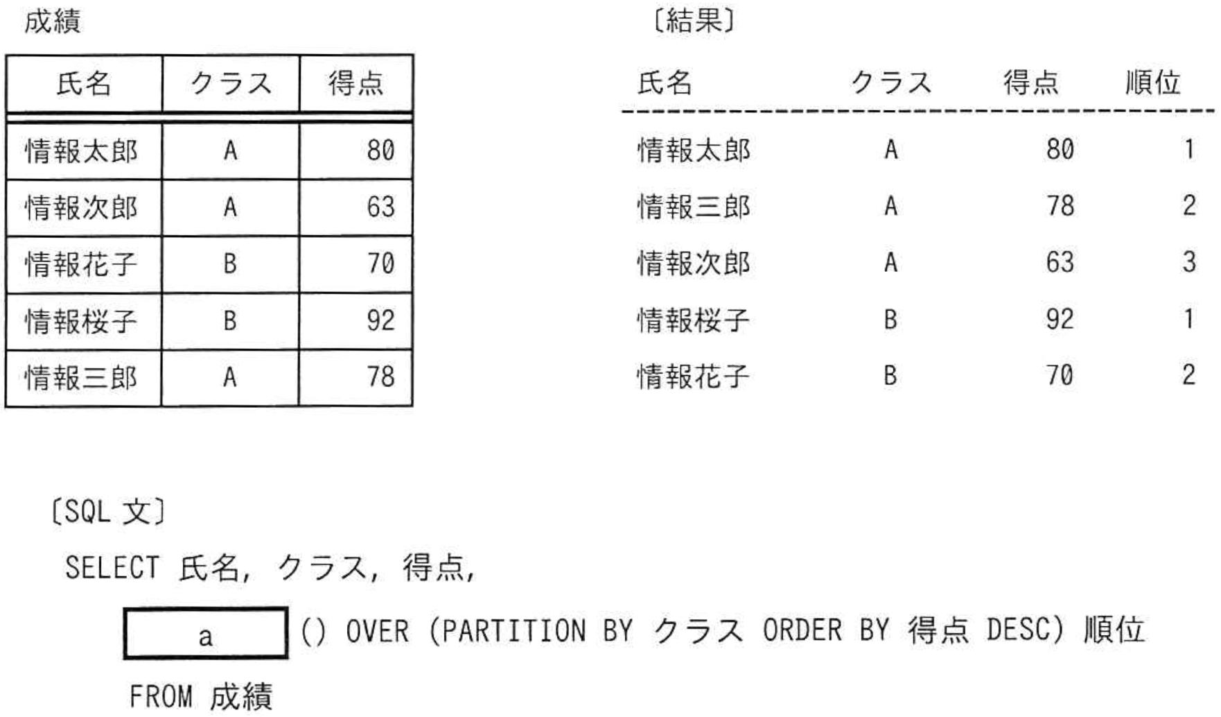 問題9の画像